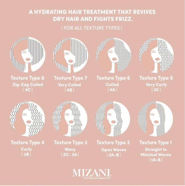 MIZANI Moisture Fusion Deep Hydrating Duo (Shampoo & Mask)